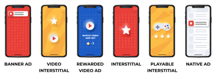 Visual depiction of different types of mobile gaming advert format